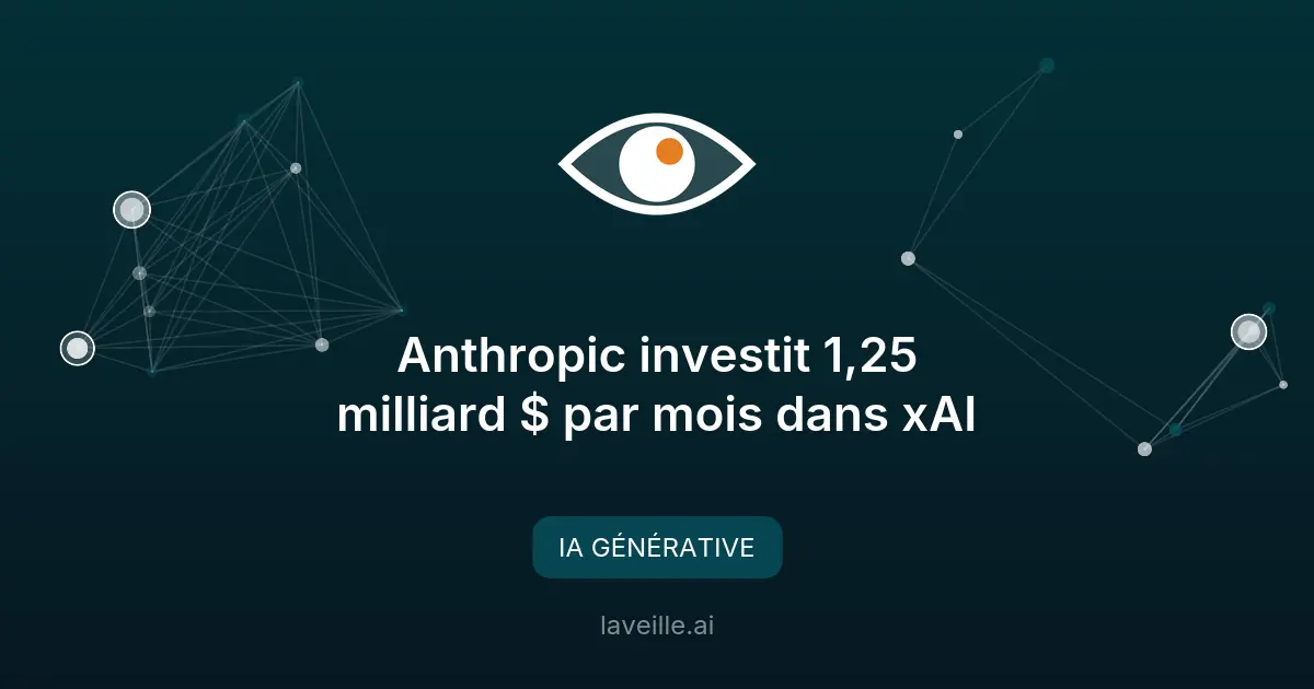 Anthropic investit 1,25 milliard $ par mois dans xAI