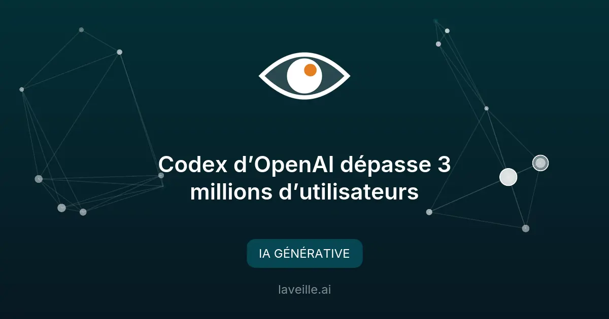 Codex d’OpenAI dépasse 3 millions d’utilisateurs